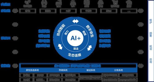 曠視科技推動AI落地供應鏈物聯網，助力企業實施智能工廠戰略