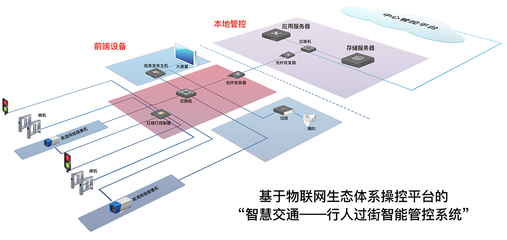 物聯網設備設計中的系統拓撲圖、平面布局與正負極設計要點