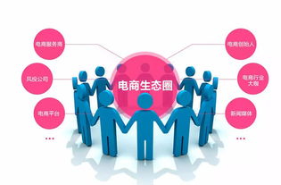 電商扶貧 激發(fā)內(nèi)生動力，讓農(nóng)民在數(shù)字化浪潮中自主致富