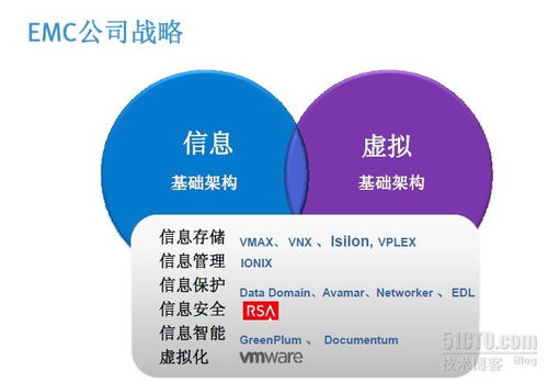 EMC公司及其產(chǎn)品線 賦能數(shù)字時代的網(wǎng)絡(luò)文化經(jīng)營